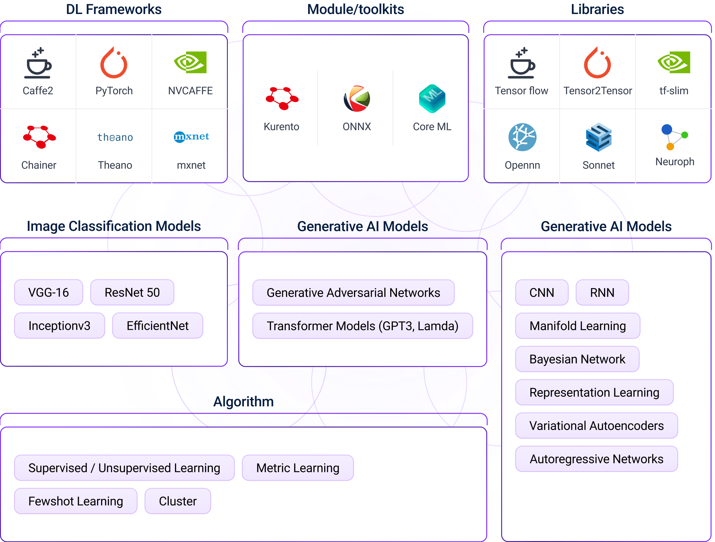 our development stack
