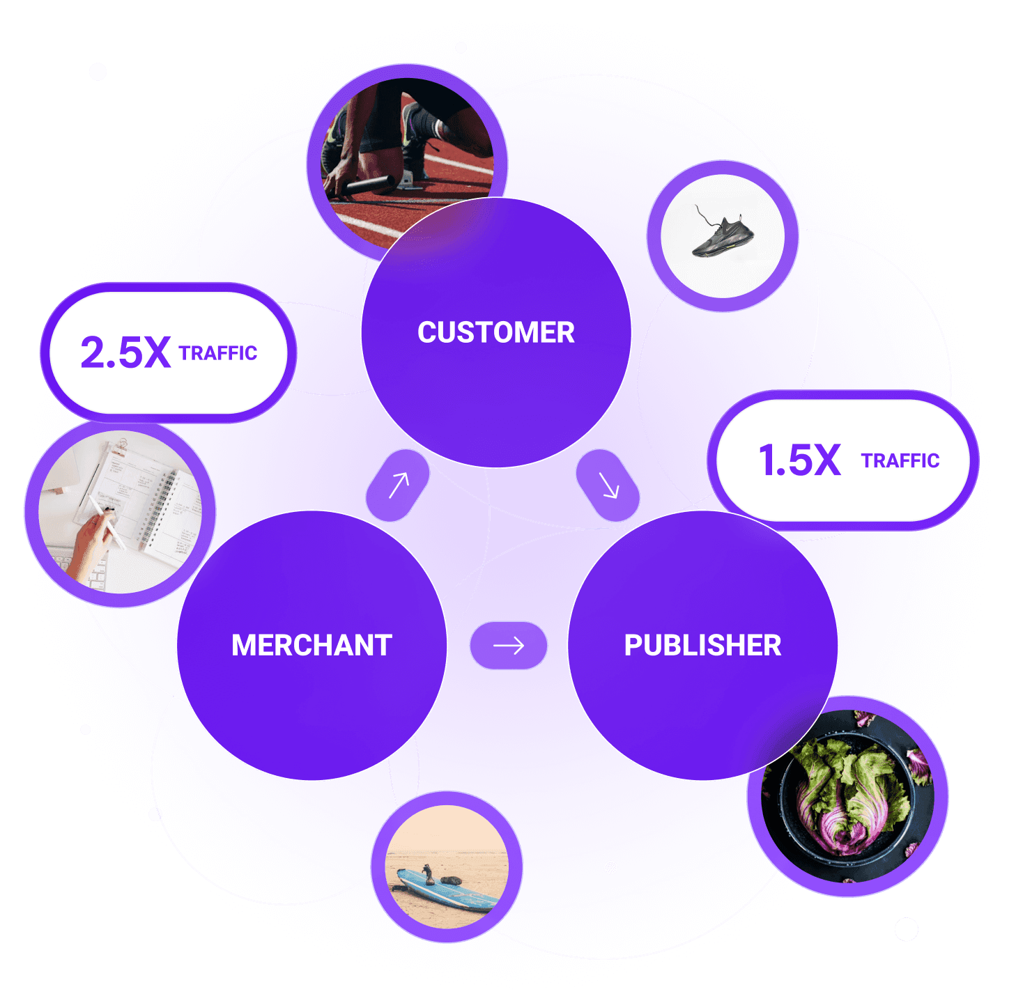 expert affiliate marketing & management agency