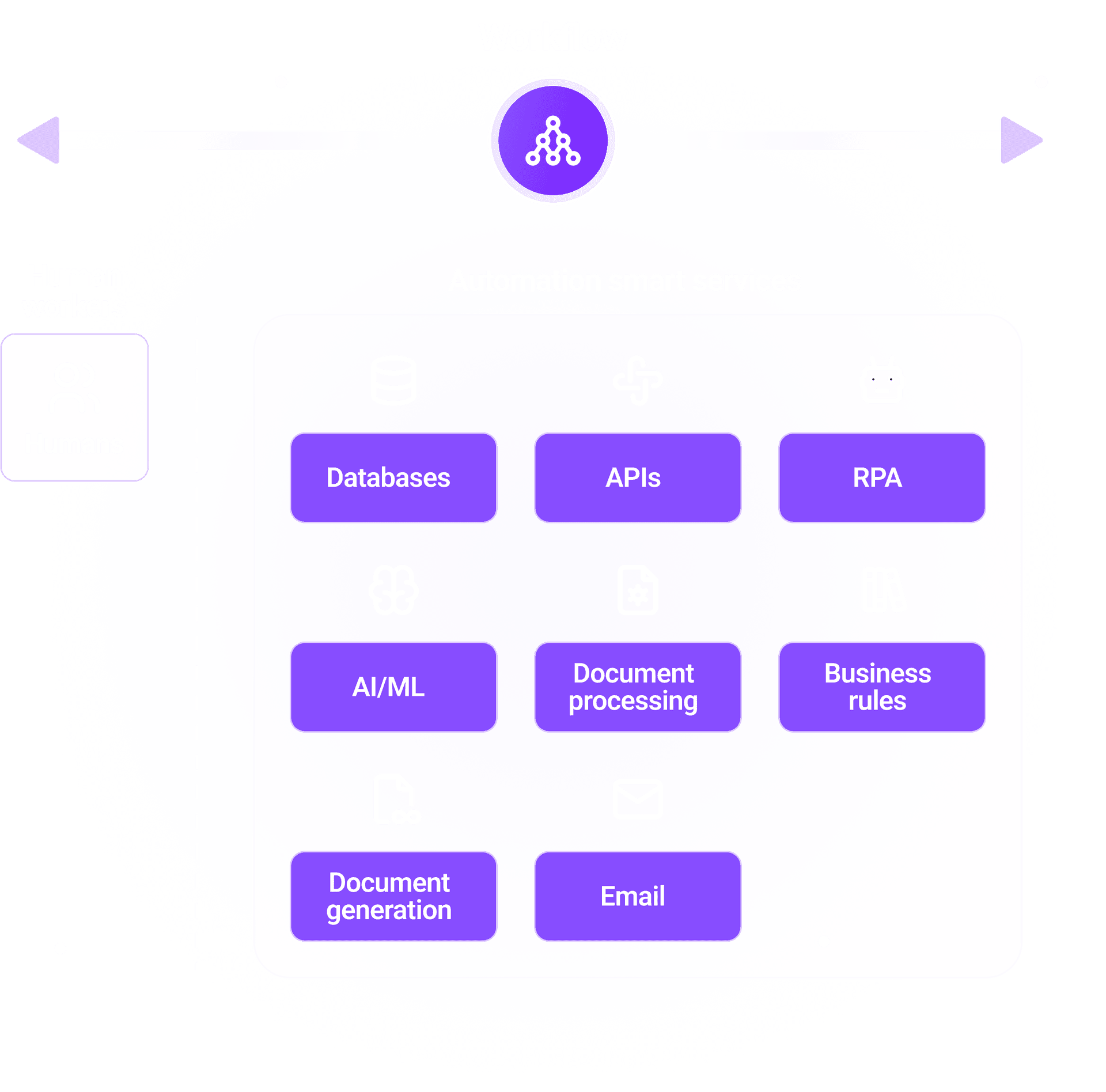 expert ppc agency for local & international brands