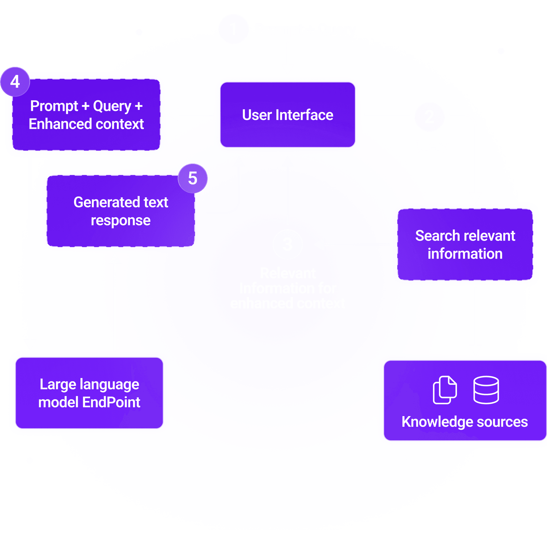 expert ppc agency for local & international brands