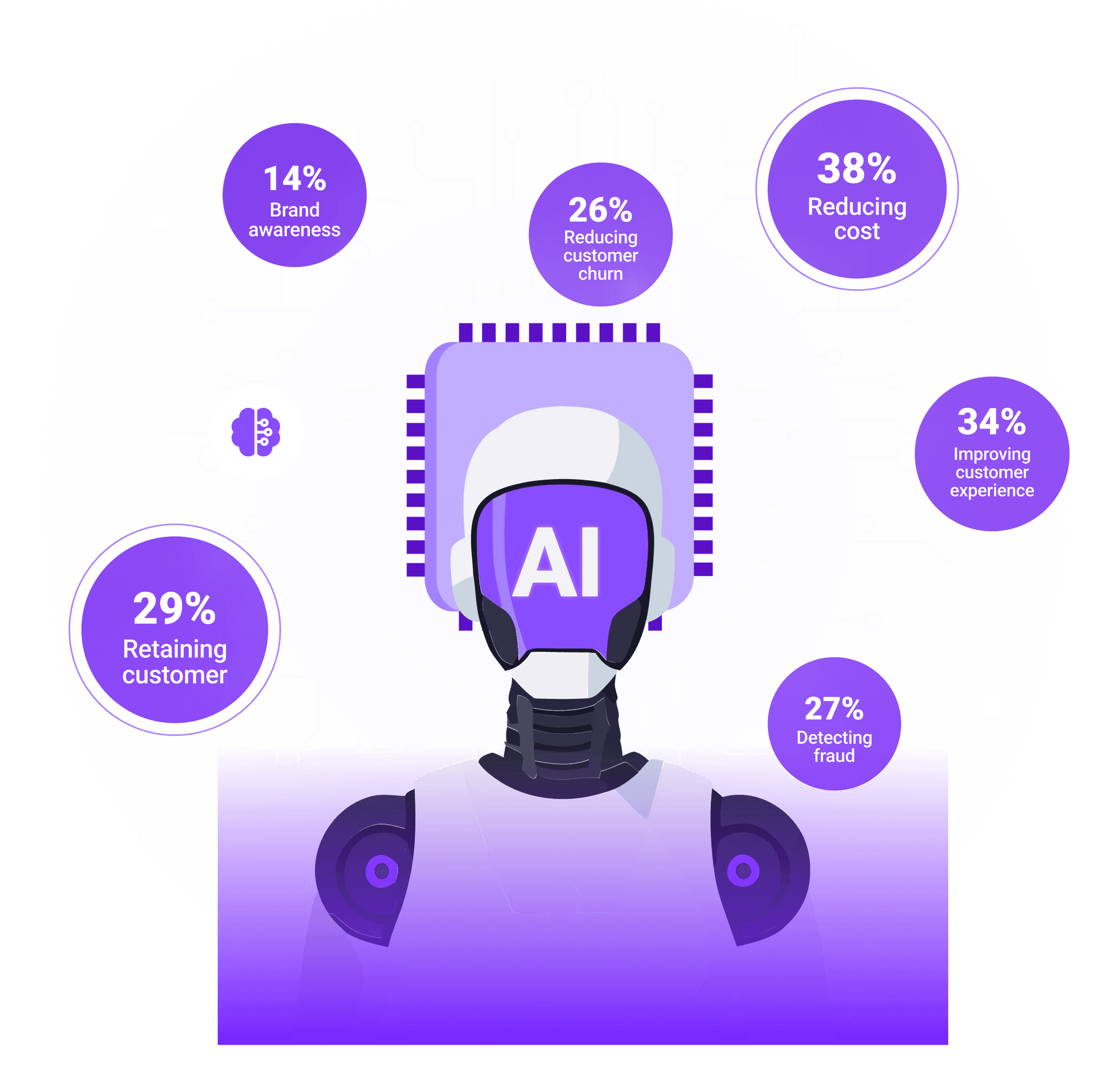 expert ppc agency for local & international brands