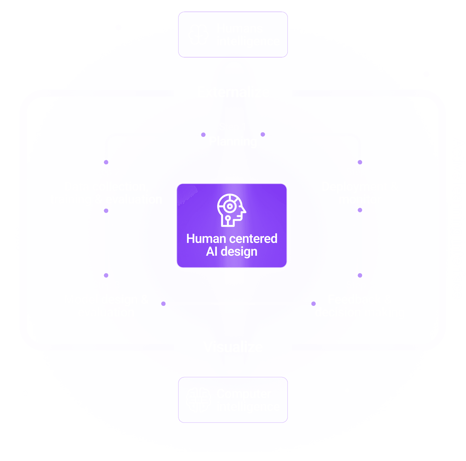 expert ppc agency for local & international brands