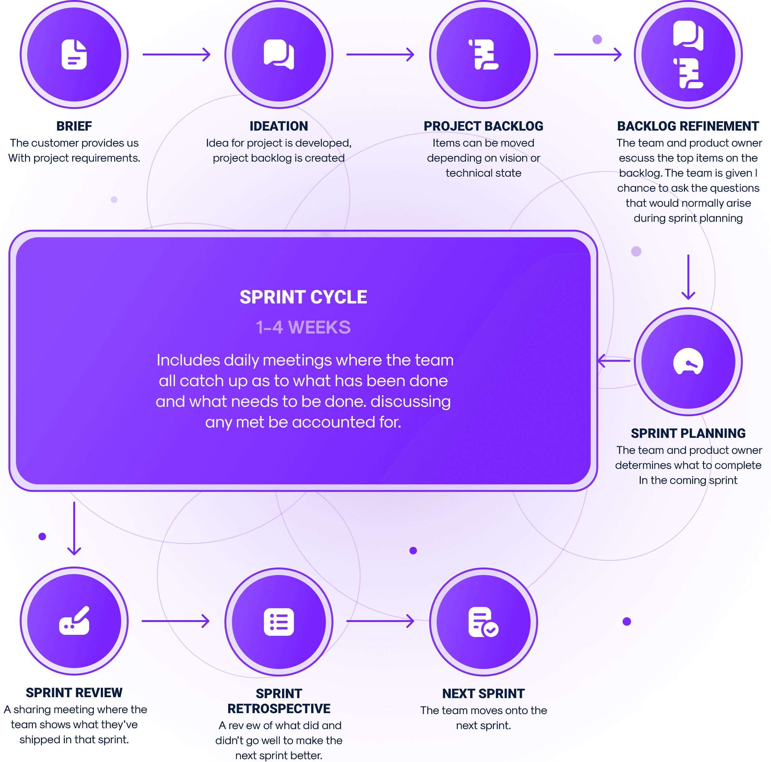 expert jamstack development agency
