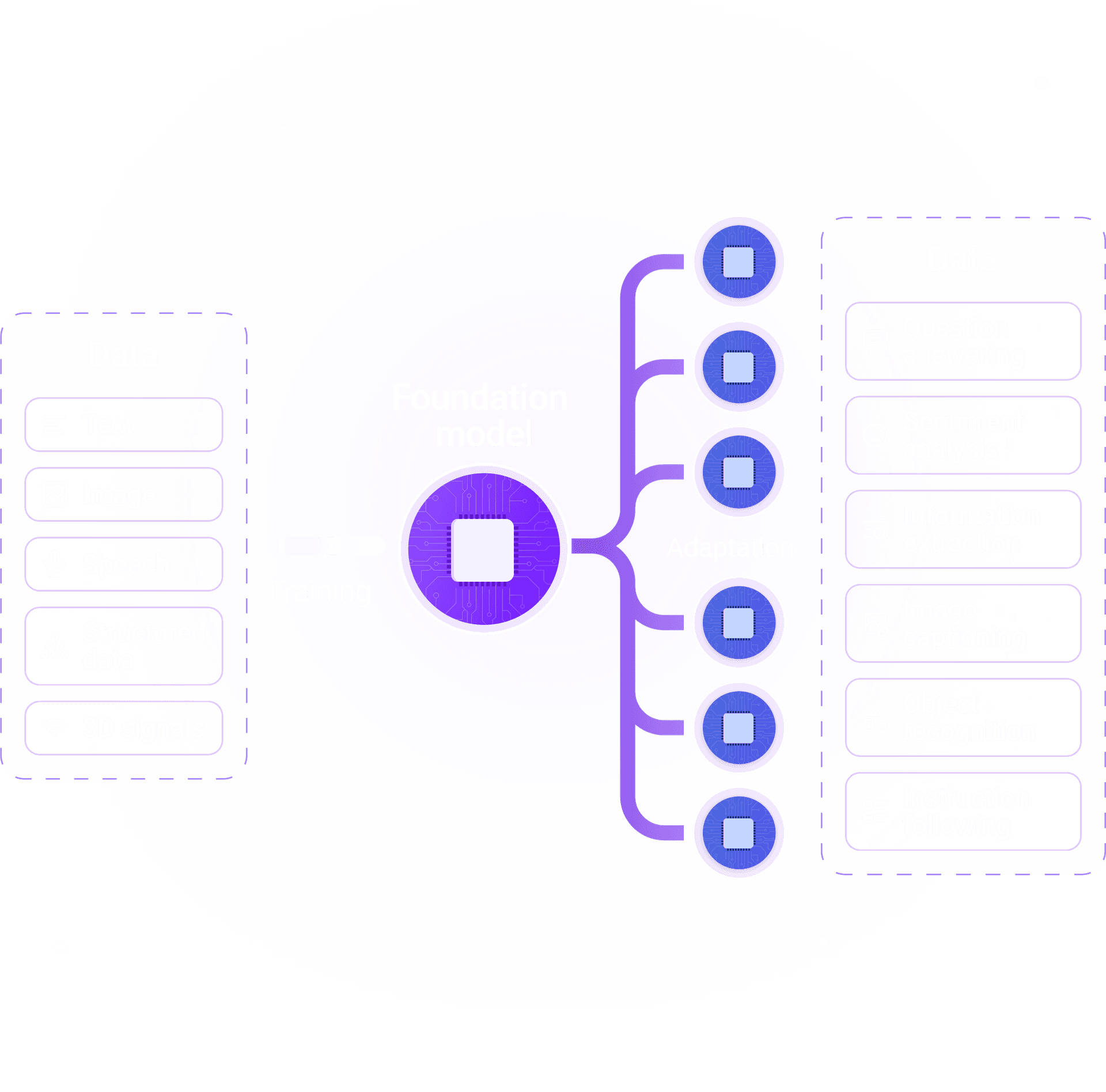 expert ppc agency for local & international brands