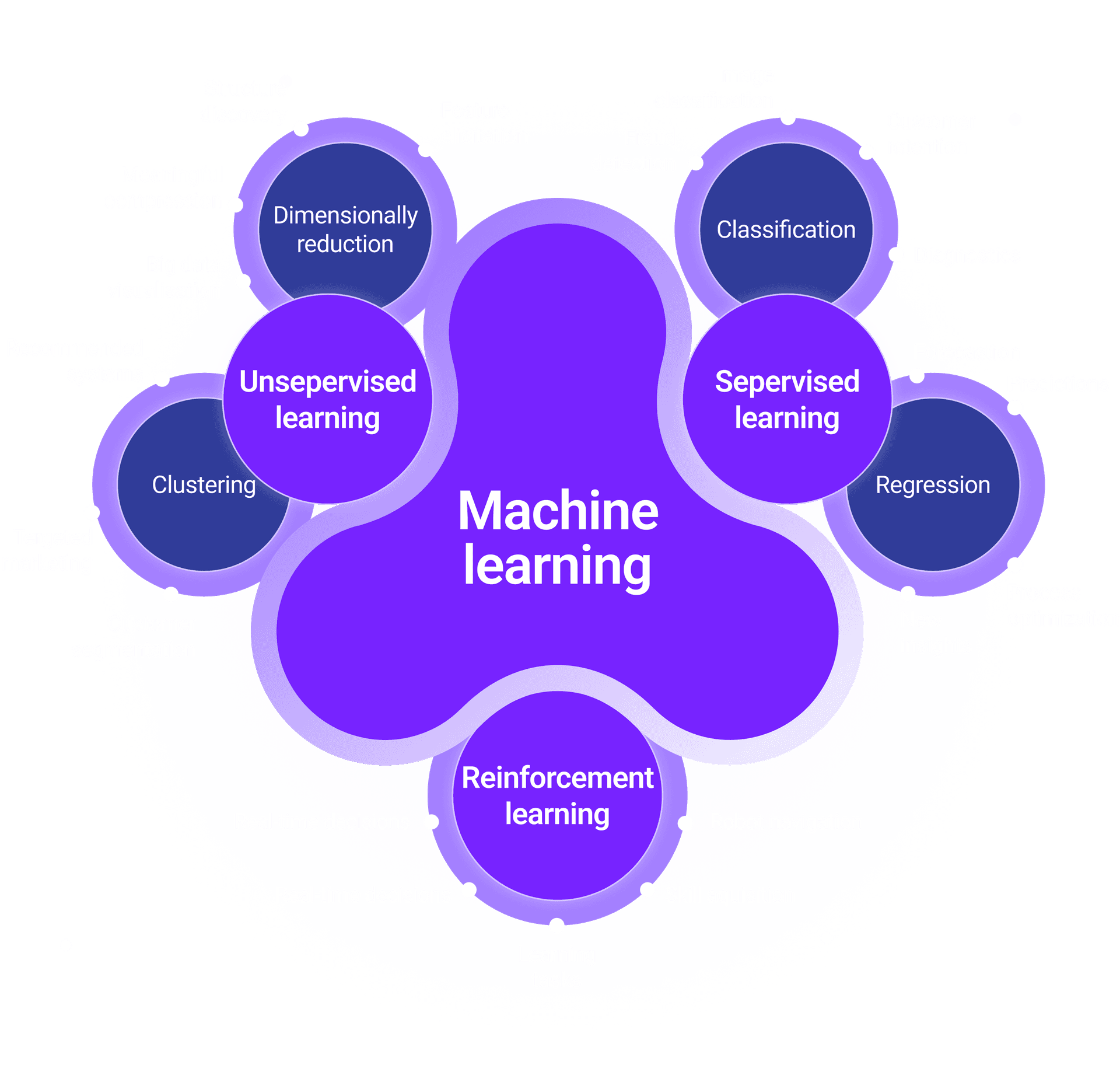 expert ppc agency for local & international brands