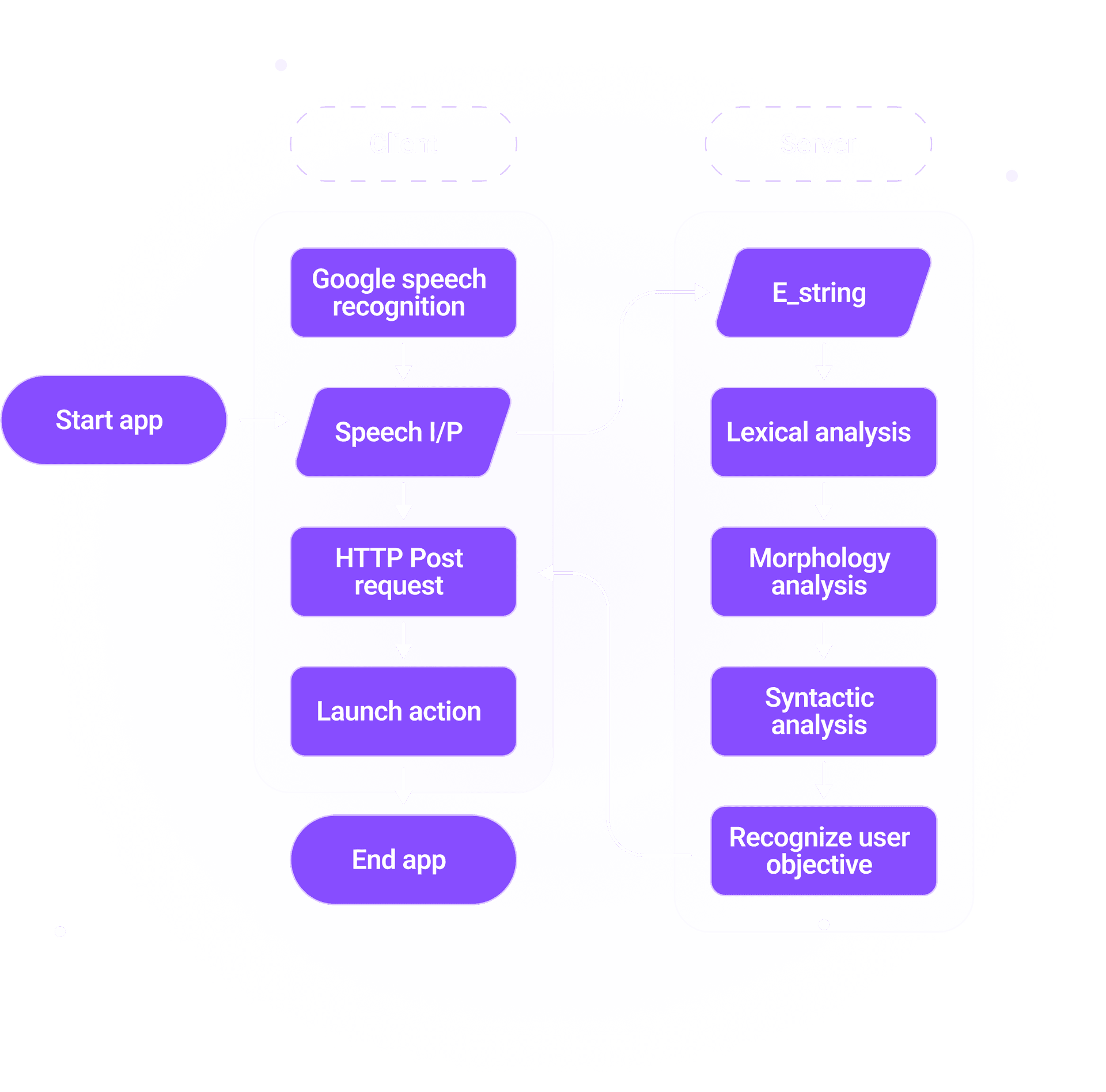 expert ppc agency for local & international brands
