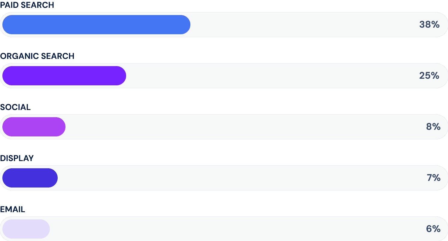 paid search