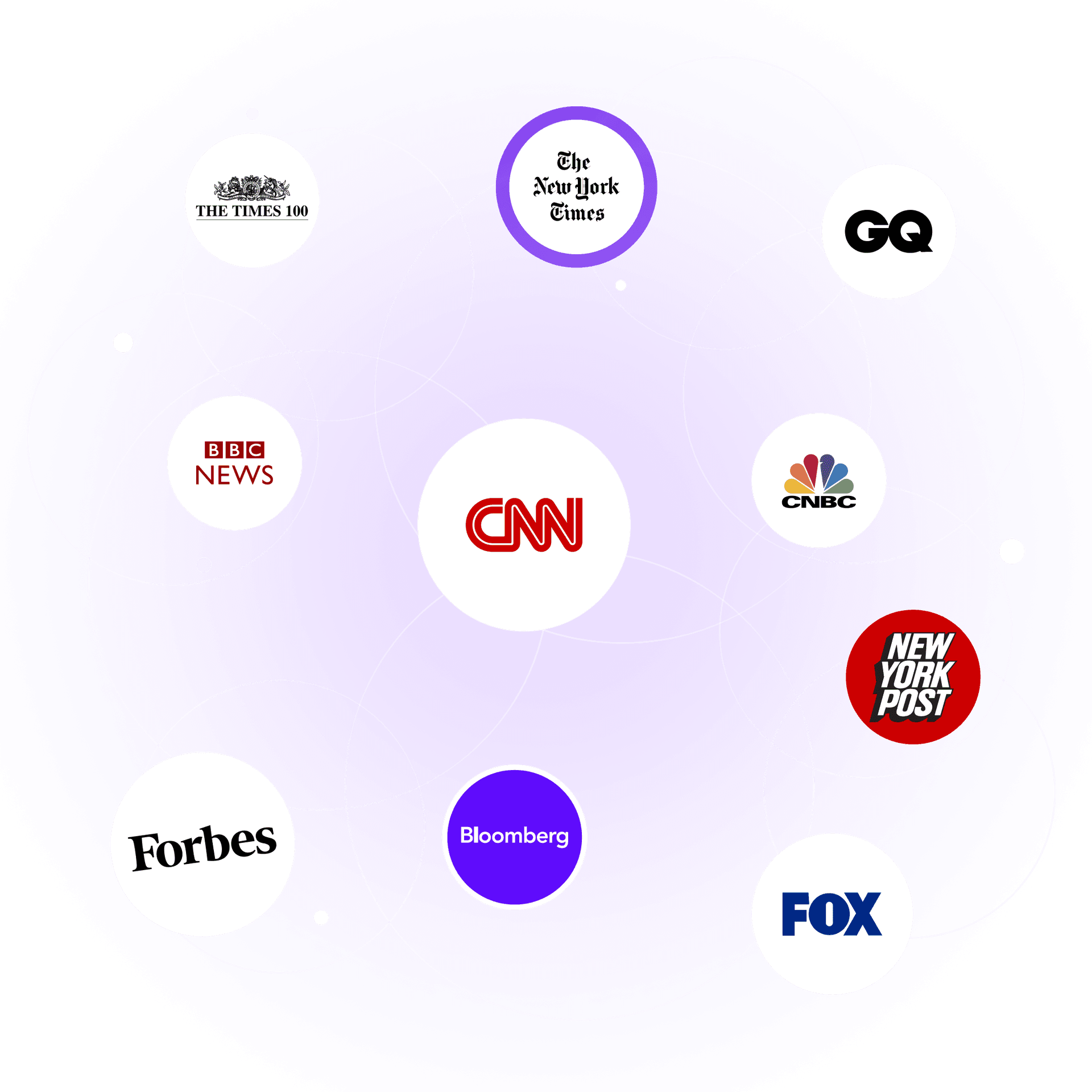 we distribute your pr to more than 2500+ publications online