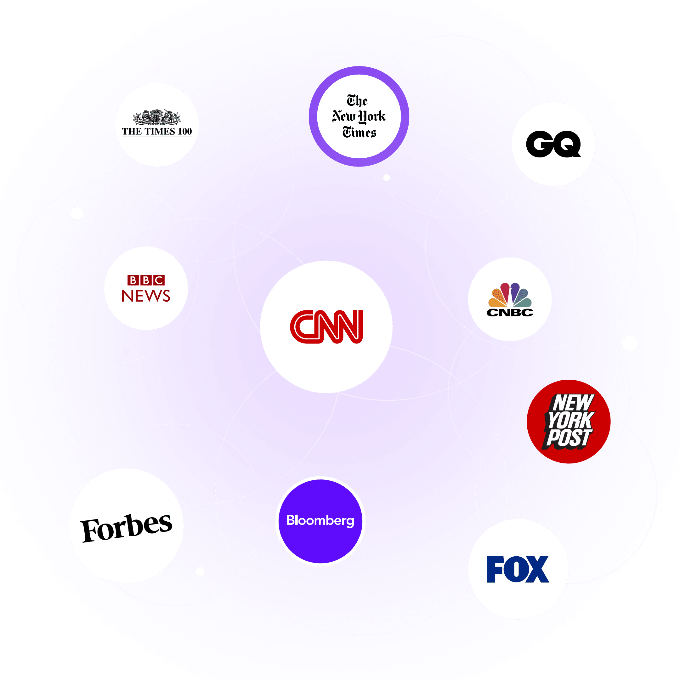 we distribute your pr to more than 2500+ publications online