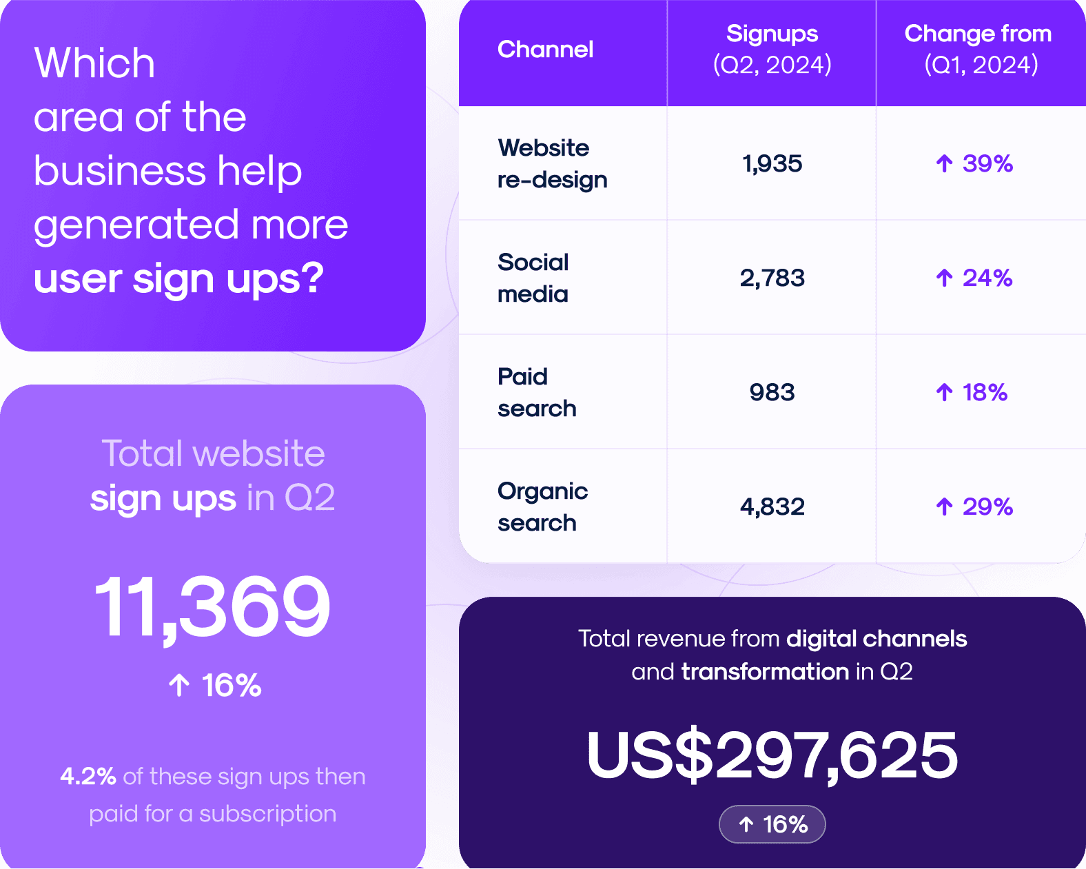 revenue generating web design agency