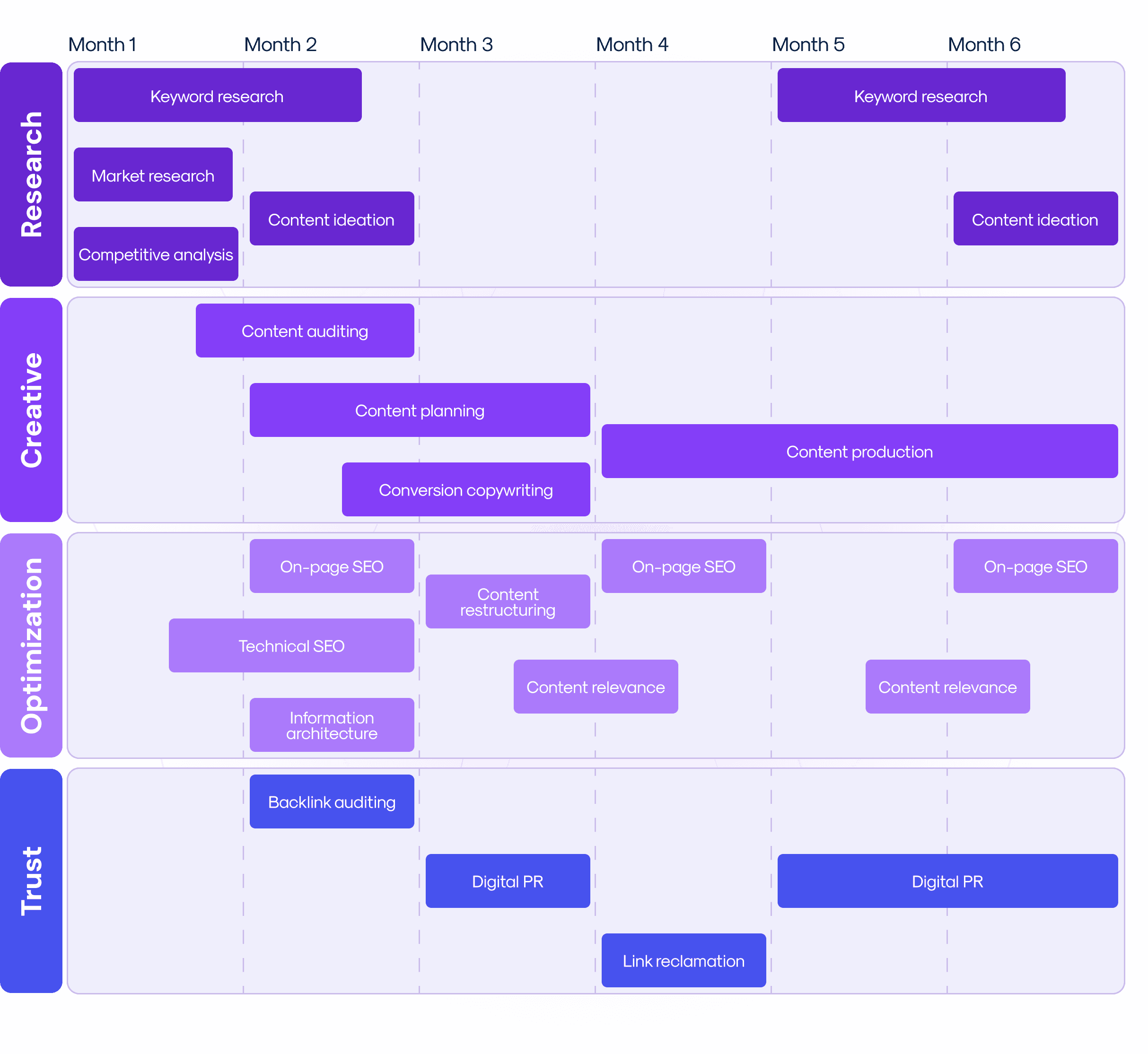 our seo process