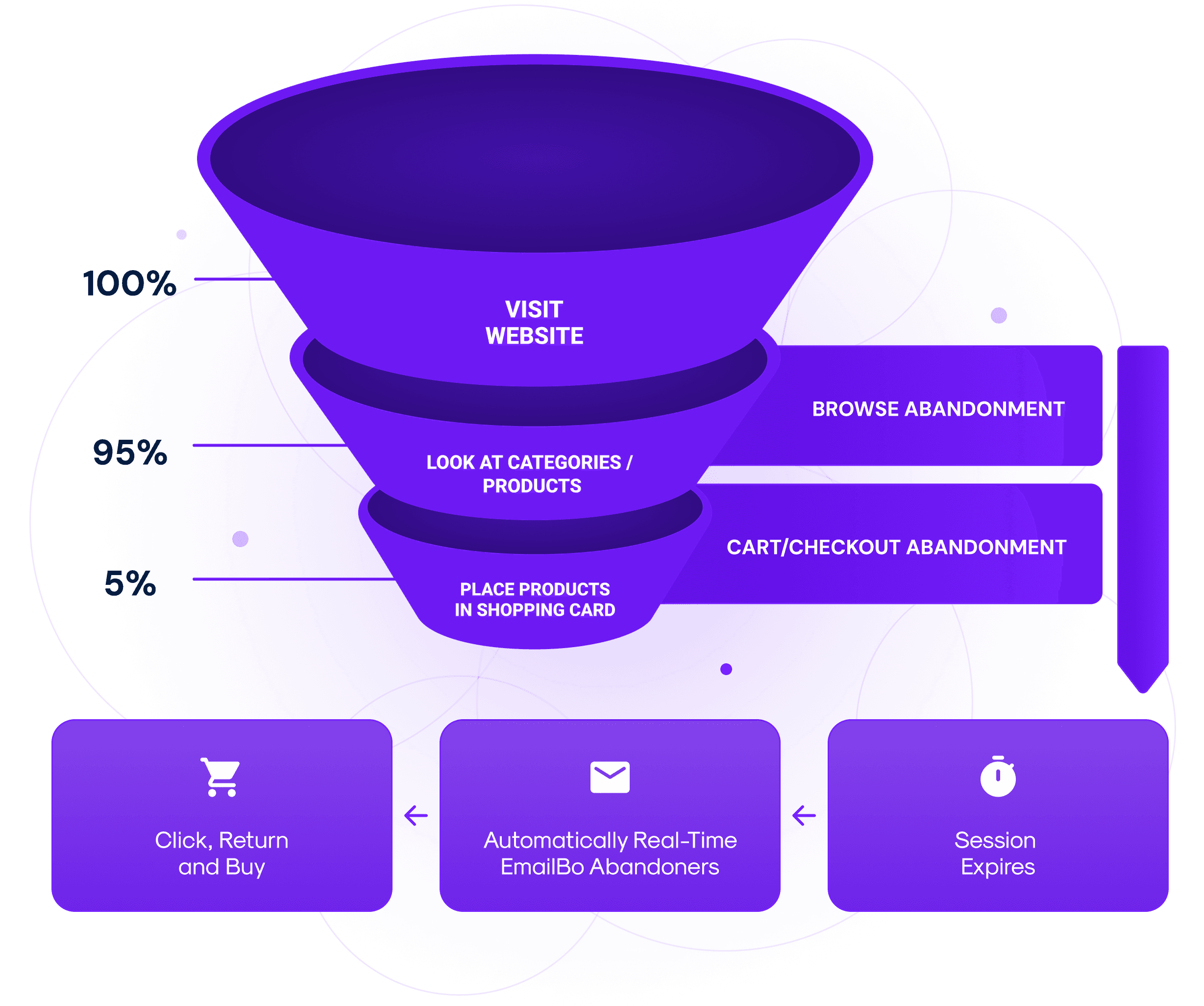 start targeting success
