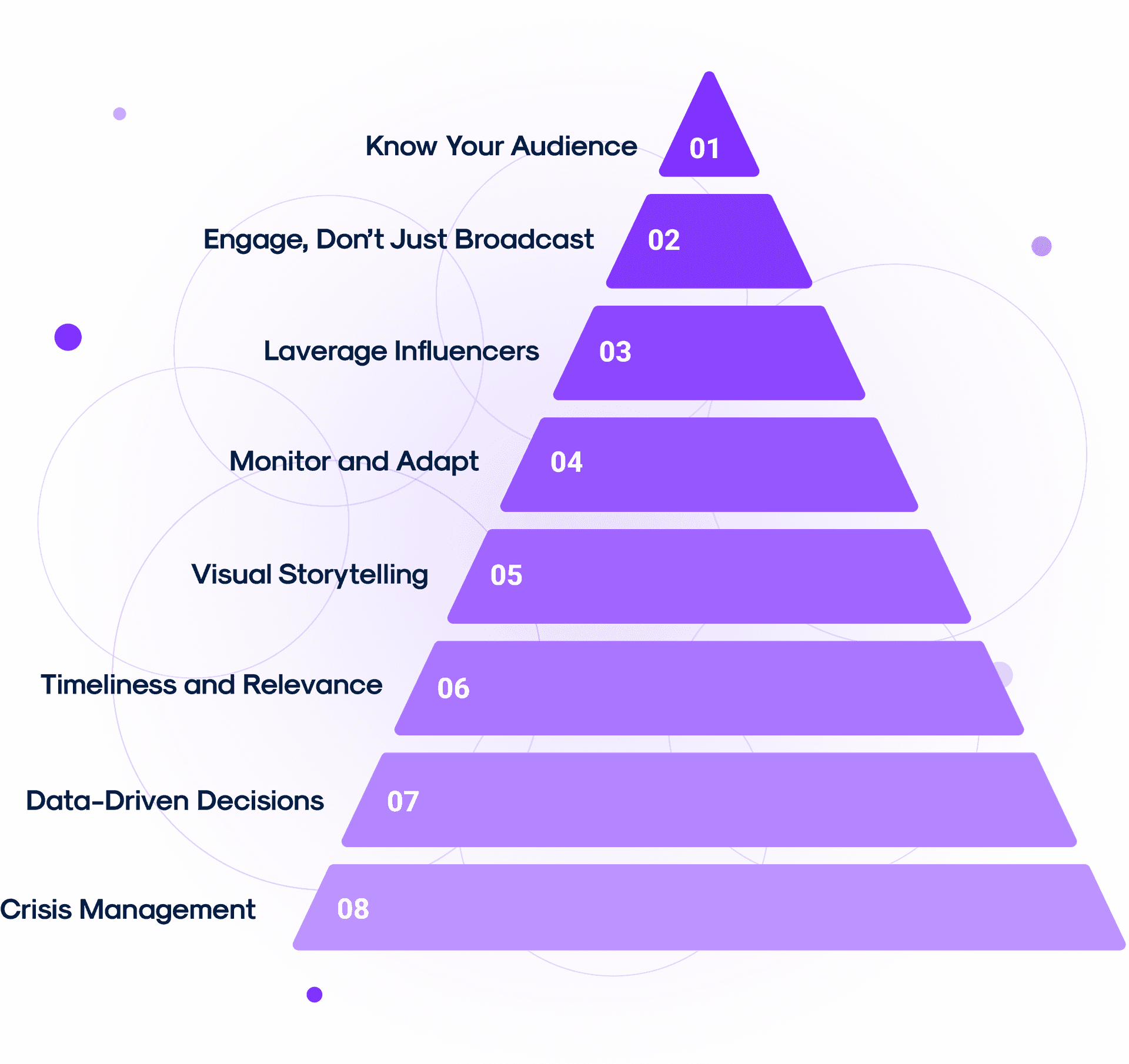 digital pr agency strategy