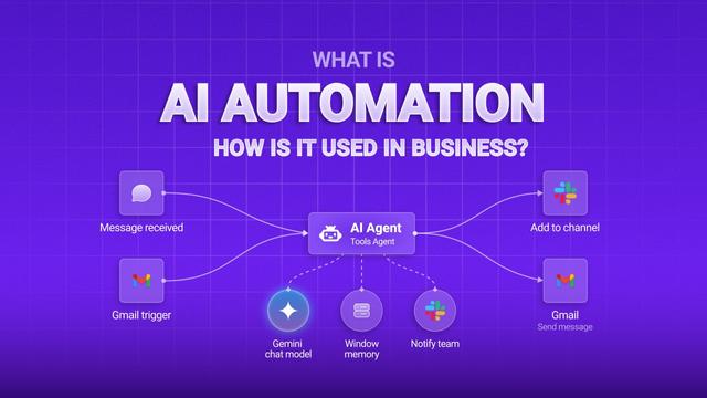 What Is AI Automation and How Is It Used in Business?
